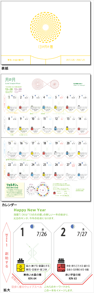 13の月の暦 ヨコ